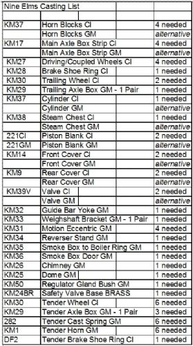 Nine Elms Casting List